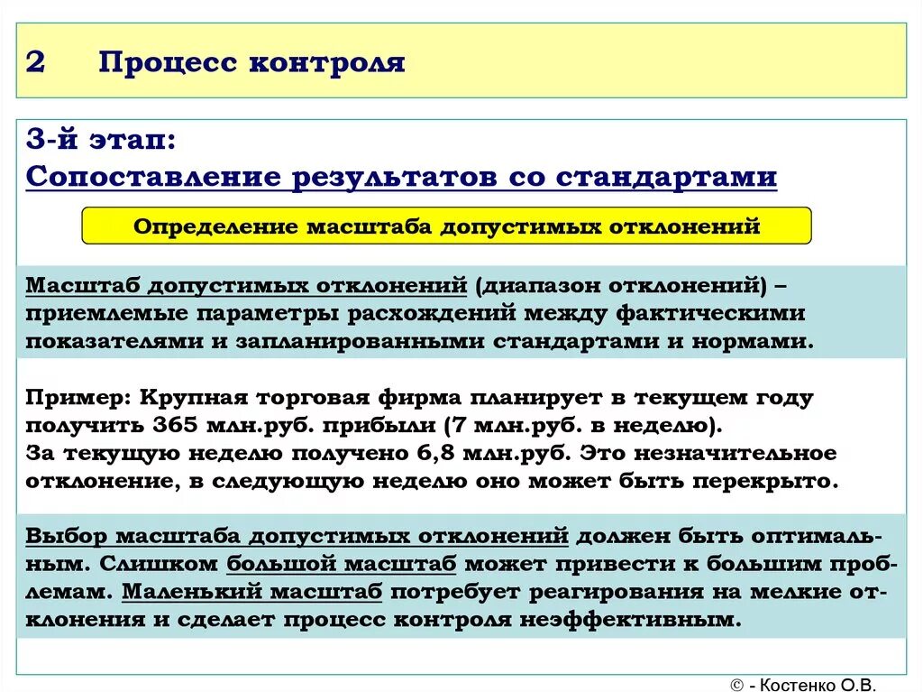 Процесс контроля. Процесс мониторинга стадии. Процесс контроля в менеджменте. Этапы процесса контроля. Измерение фактических результатов