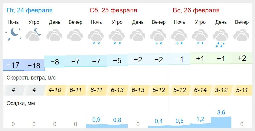 Погода в пензенской на 10 дней