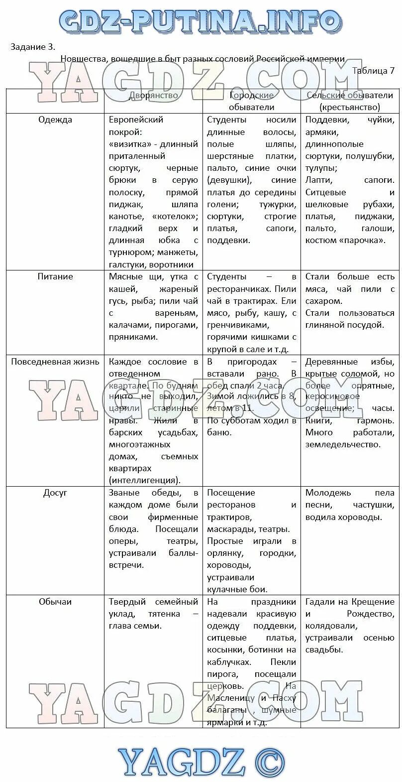 Быт россиян в XVIII веке. Таблица. Сословный быт XVII века таблица. Таблица быт сословий в XVIII веке. Быт россиян в 18 веке таблица.