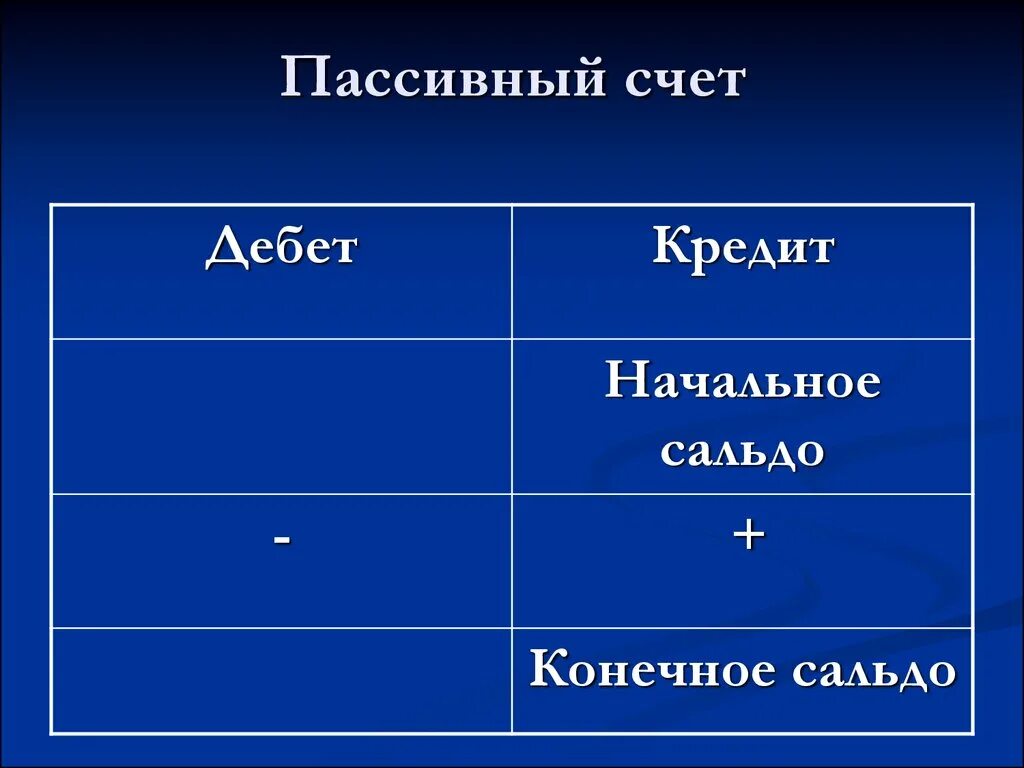 Пассивный счет имеет. Пассивные счета. Пассивный счет маска. Работа пассивного счета. Схема активного счета пассивного и активно-пассивного.