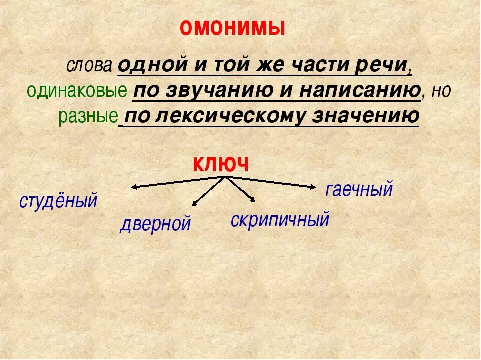 4 омонима слове. Омонимы. Слова омонимы. Омонимы примеры. Примеры омонимов в русском языке.