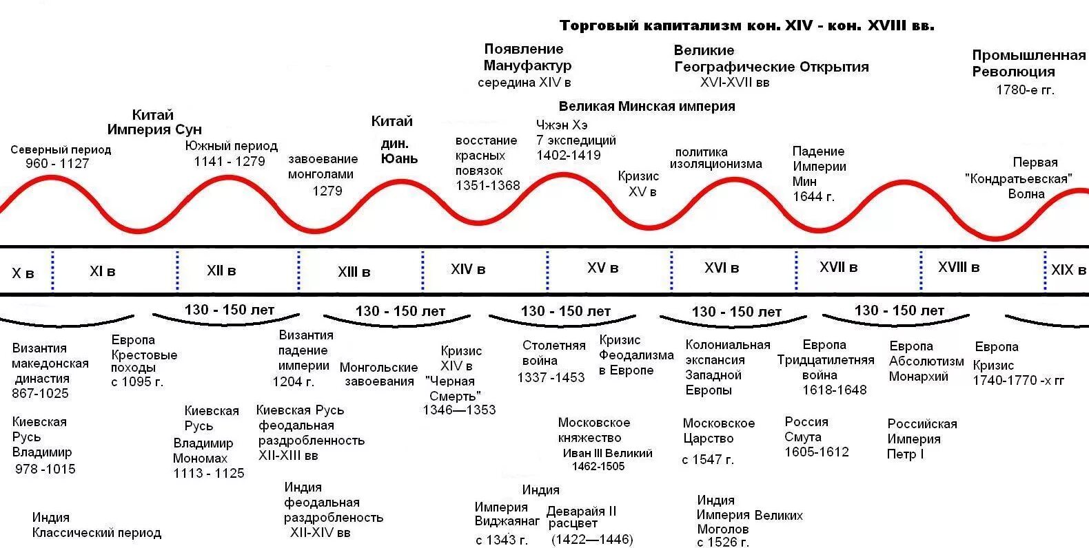 Процессы в истории россии примеры Картинки РАЗВИТИЕ ФЕДЕРАТИВНЫХ ОТНОШЕНИЙ