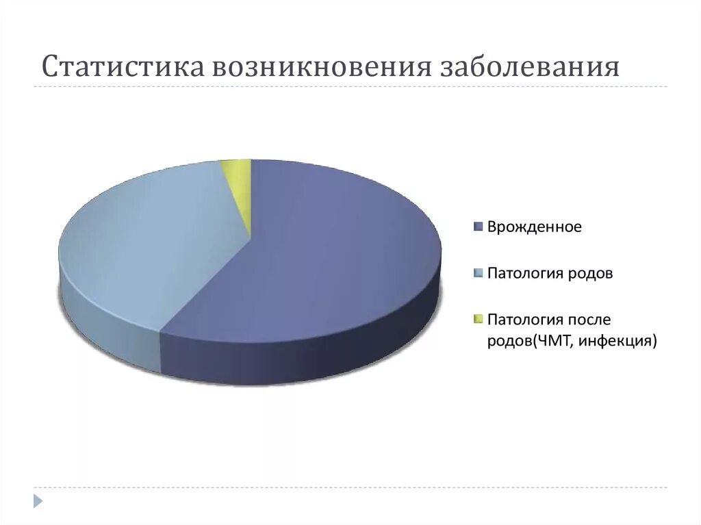 Статистика по генетическим заболеваниям. Диаграмма наследственных заболеваний в России. Статистика врожденных заболеваний. Статистика хромосомных заболеваний. Процент даунов