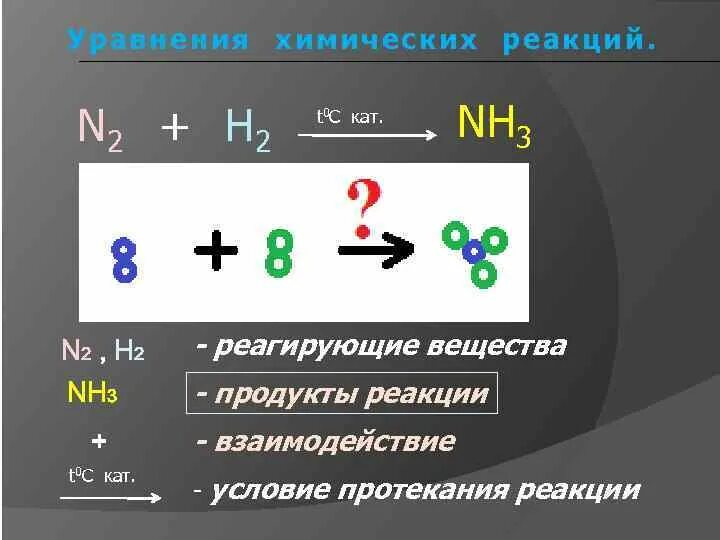 N2 h2o продукт реакции. N2+h2. N2+h2 уравнение. N2 h2 nh3. N2 h2 реакция.