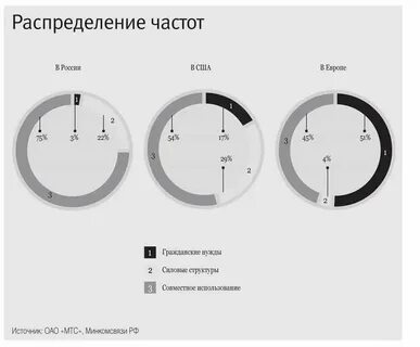 Красноярск омск разница в времени