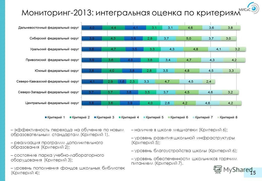 Уровни литературы. Критерии качественного образования. Формы обучения. Уровневые показатели активизации ресурсов. Критерии оценивания качества образования.