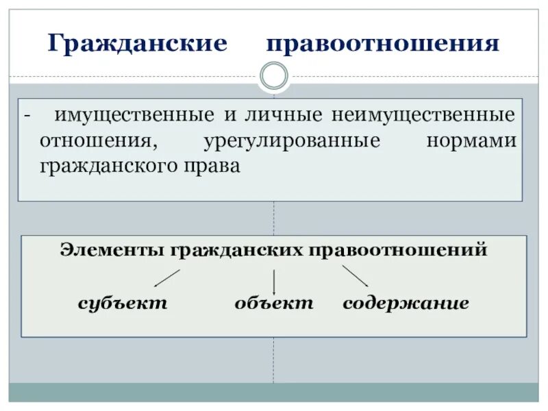 Гражданские правоотношения. Элементы гражданских правоотношений. Имущественные и личные неимущественные гражданские правоотношения. Имущественные гражданские правоотношения примеры. Элементы гражданских отношений