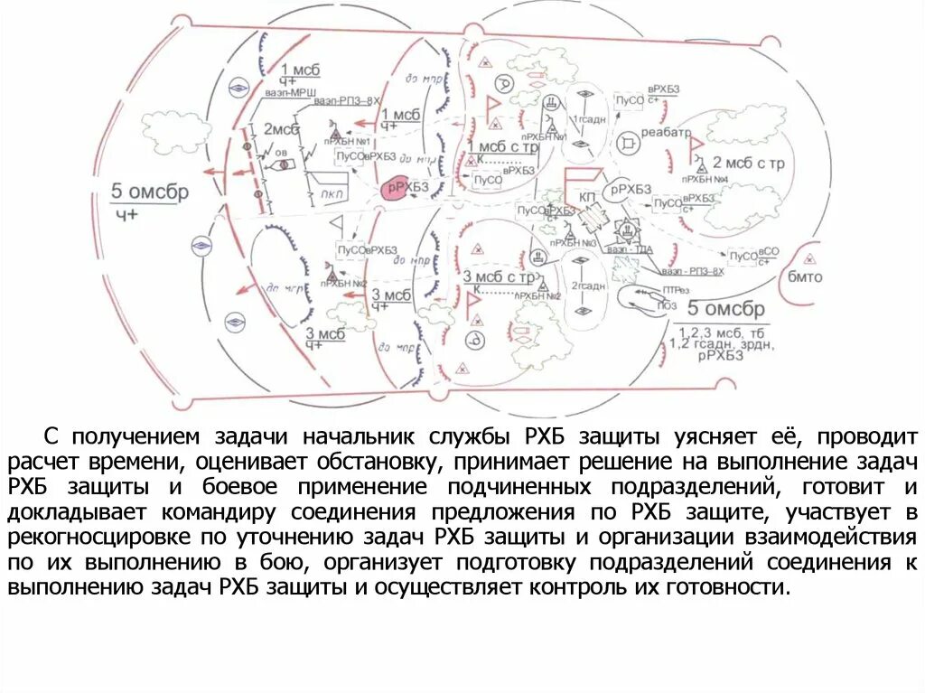 Мсб 1 3