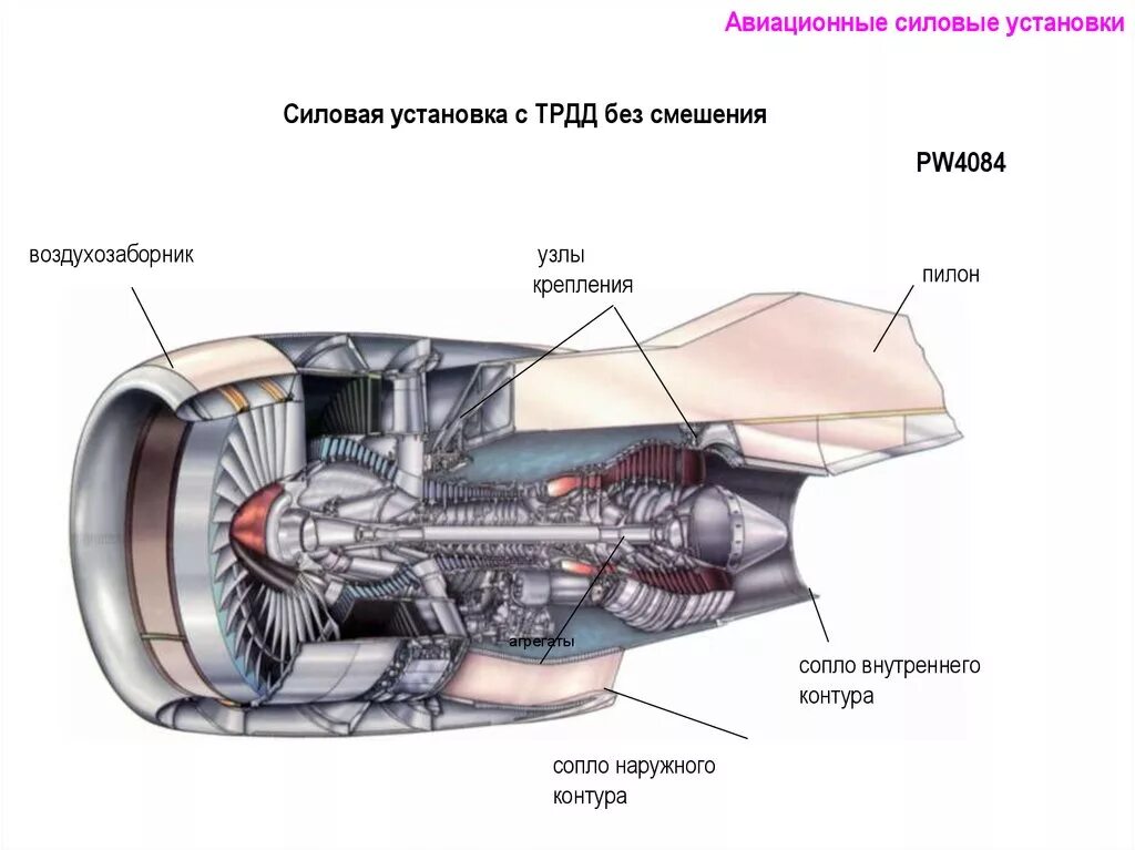 Больше воздуха двигателю. Pratt & Whitney pw 4000 компрессор. ТРДД pw1215g. Pw2037 двигатель. Pw4000 двигатель характеристики.