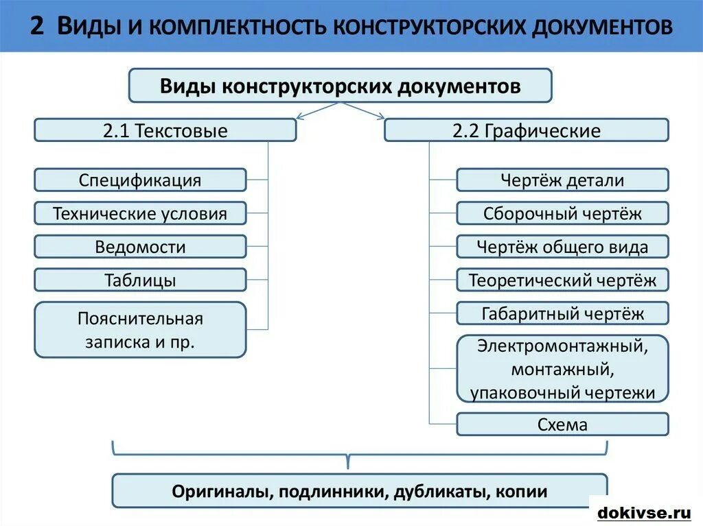 Какие проекты относятся к техническим