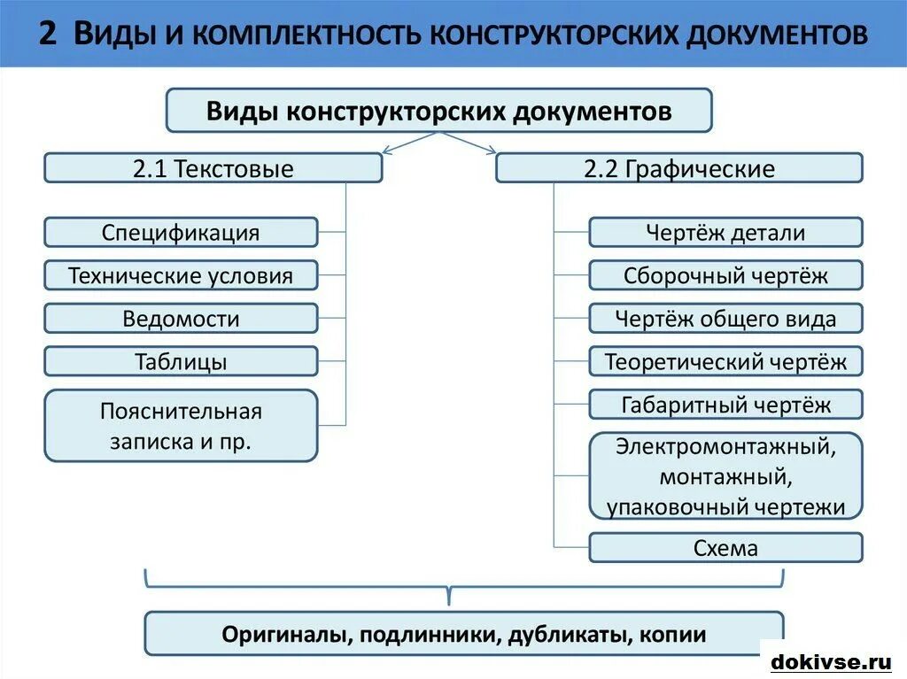 Организация технических классов. Виды конструкторской документации. Виды конструкторских документов. Виды технологической документации. Виды конструктор сих документов.