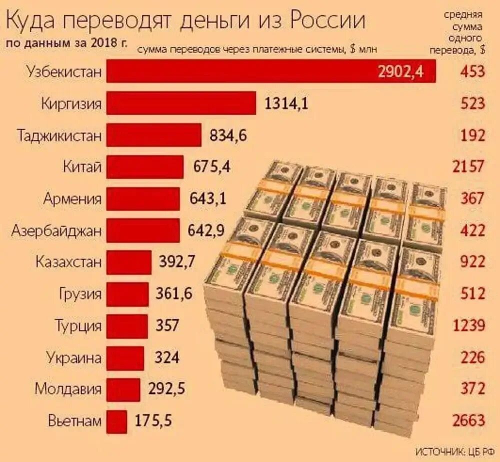 Сколько денег дать врачу. Количество денег в странах. Сколькоьденег в России. Сколько денег у стран. Сумма денег.