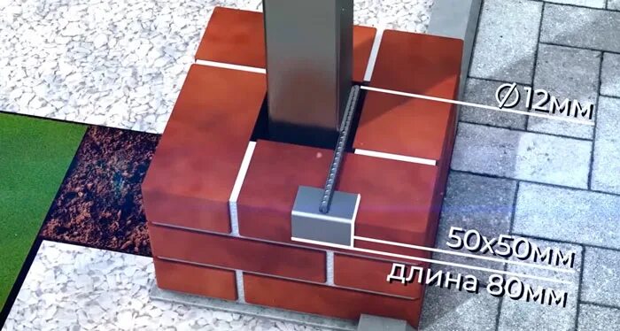 Закладные кирпичных столбов ворот. Закладные для ворот в кирпичных столбах. закладные на столбах для откатных ворот. закладные для откатных ворот в кирпичных столбах. закладная для откатных ворот в кирпичных столбах.