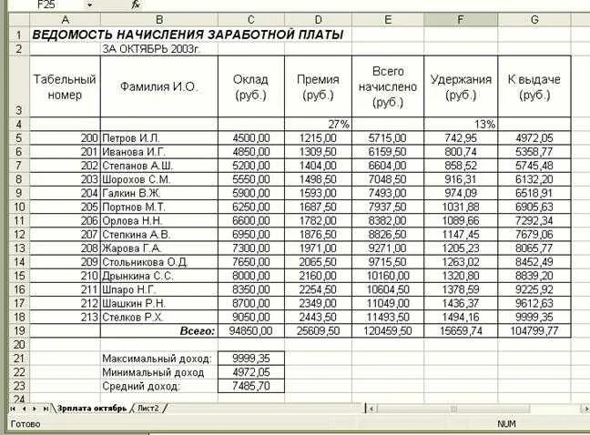 Таблица расчета заработной платы. Ведомость начисления заработной платы excel. ведомость начисления заработной платы образец таблица. ведомость заработной платы в эксель. ведомость начисление заработной платы в экселе.