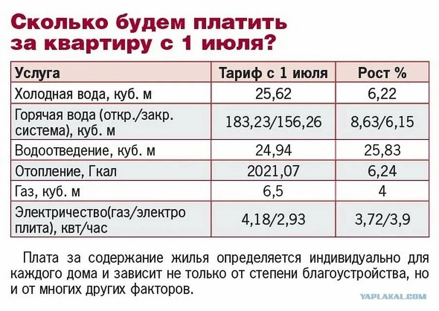 Стоимость тарифа воды. Тариф горячей воды за куб по счетчику. Тариф КУБОМЕТР холодной воды. Тариф холодной воды за куб по счетчику. 1 Куб холодной воды.