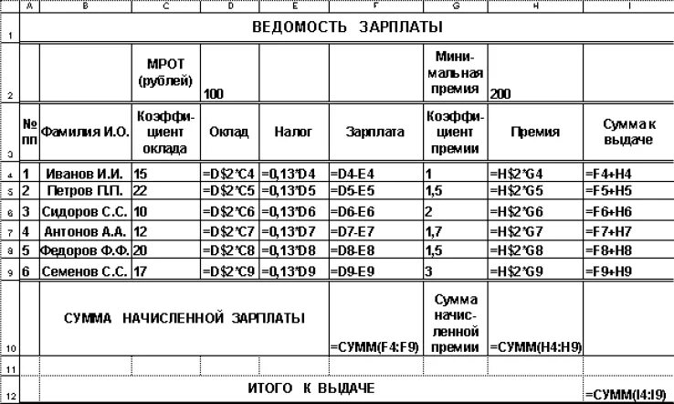 Заработная ведомость excel. Ведомость на зарплату. ведомость з/п. ведомость о заработной плате. зарплатная ведомость.
