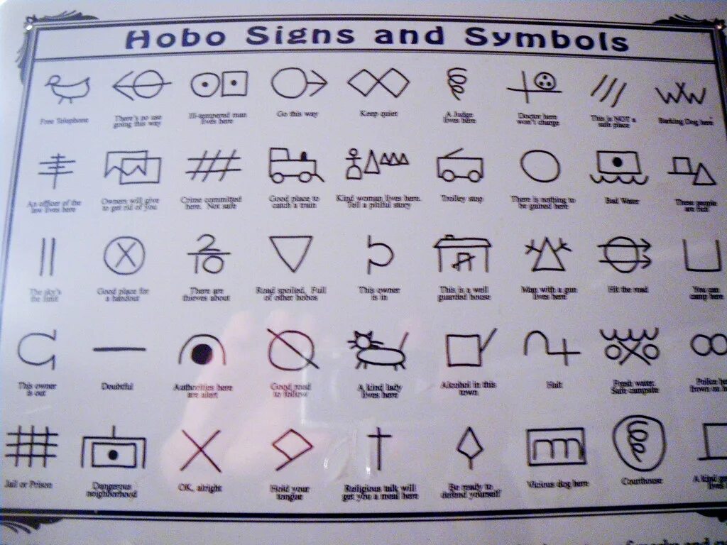 Знаки Хобо. Хобоглифы. Хобо культура знаки. Язык Хобо символы. Хобо код