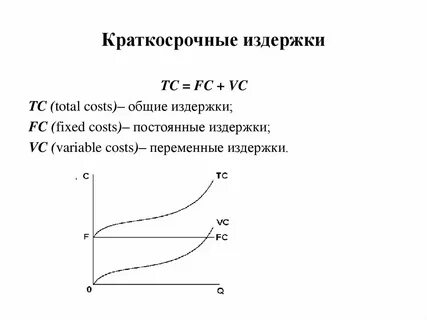 Экономические издержки в краткосрочном периоде