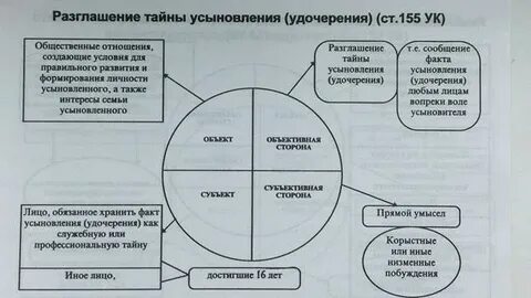 Статья 155 ук