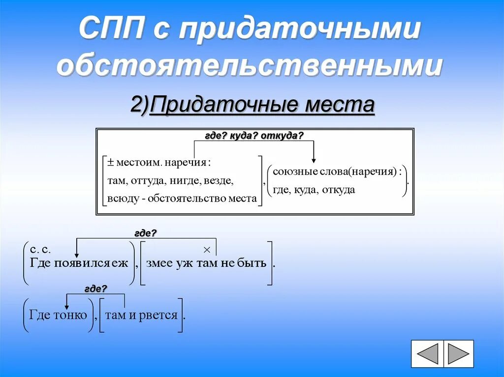 Сложноподчиненные предложения из произведения. Схема сложноподчиненного предложения. Схемы придаточных предложений. Сложноподчинённое предложение. Типы придаточных в СПП.