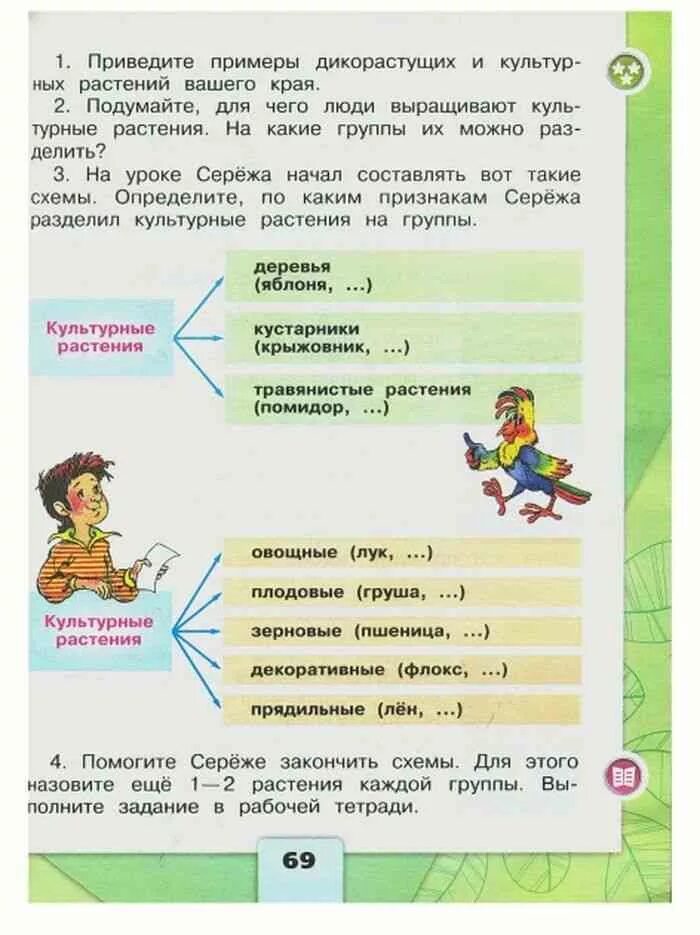 Окружающий мир 2 стр 50. Дикорастущие и культурные растения рабочая тетрадь. Дикорастущие и культурные растения 2 класс окружающий мир. Дикорастущие и культурные растения окружающий мир. Дикорастущие и культурные растения 2 класс.