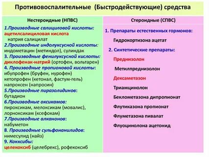 Стероидные нестероидные