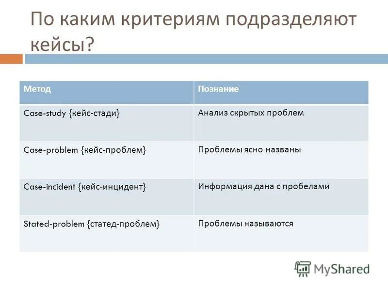 Метод инцидента пример. Метод инцидента кейс технологии. Кейс стади на уроках английсокг оязыка. Кейс инцидент. Кейс инцидент.