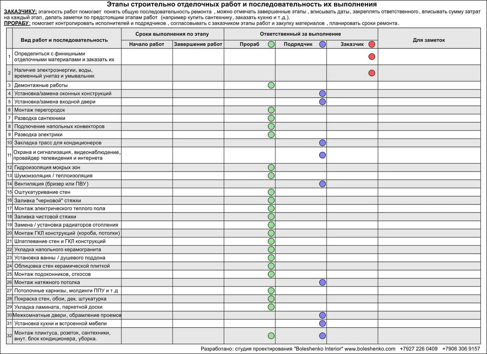 И в срок выполняя ремонтно. Порядок выполнения работ при ремонте. Последовательность выполнения ремонта в квартире новостройке. Последовательность работ в строительстве. Порядок выполнения отделочных работ в квартире.