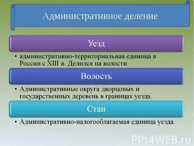 Административно территориальная единица россии