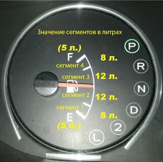 Сколько нужно бензина на полный бак