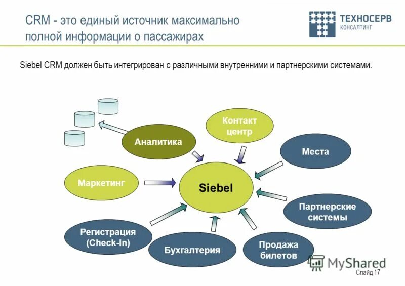 Crm программа лояльности. Виды crm систем. crm системы и программы лояльности. система лояльности crm. crm системы партнерская система.