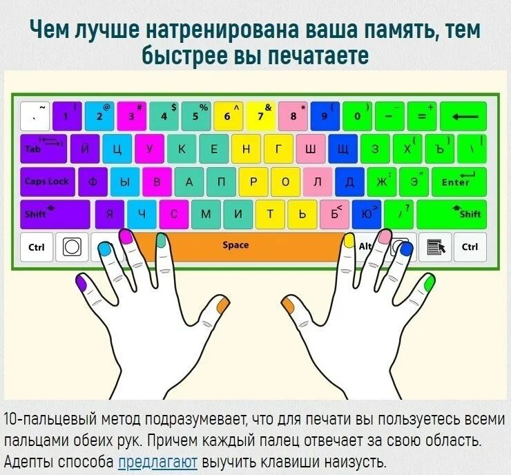 Как правильно держать клавиатуру