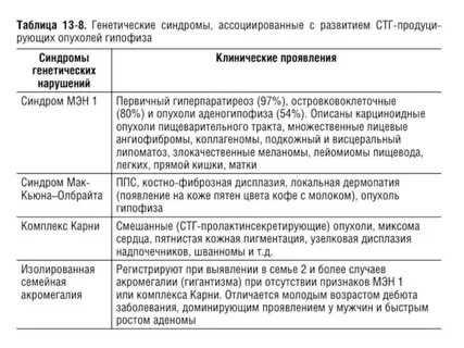 Наследственные болезни таблица