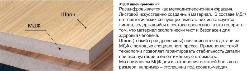 Дсп характеристика. Мдф дсп двп лдсп расшифровка. дсп лдсп мдф разница. лдсп мдф дсп двп отличия. мдф панели расшифровка.