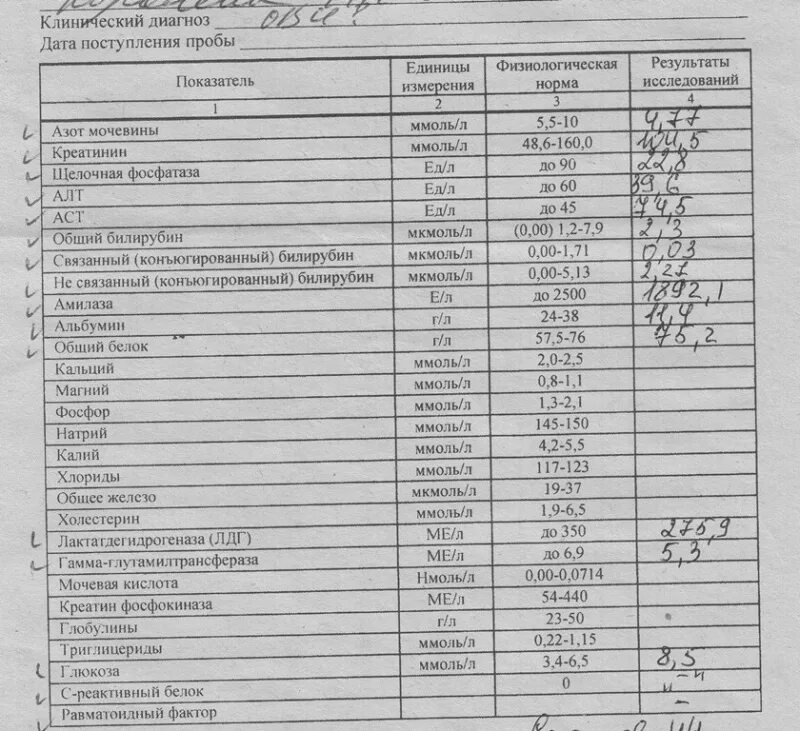 Хлориды в крови повышены. Единицы измерения алт и АСТ В крови. ЛДГ норма ед/л. Алт единицы измерения. Алт АСТ единицы измерения норма.