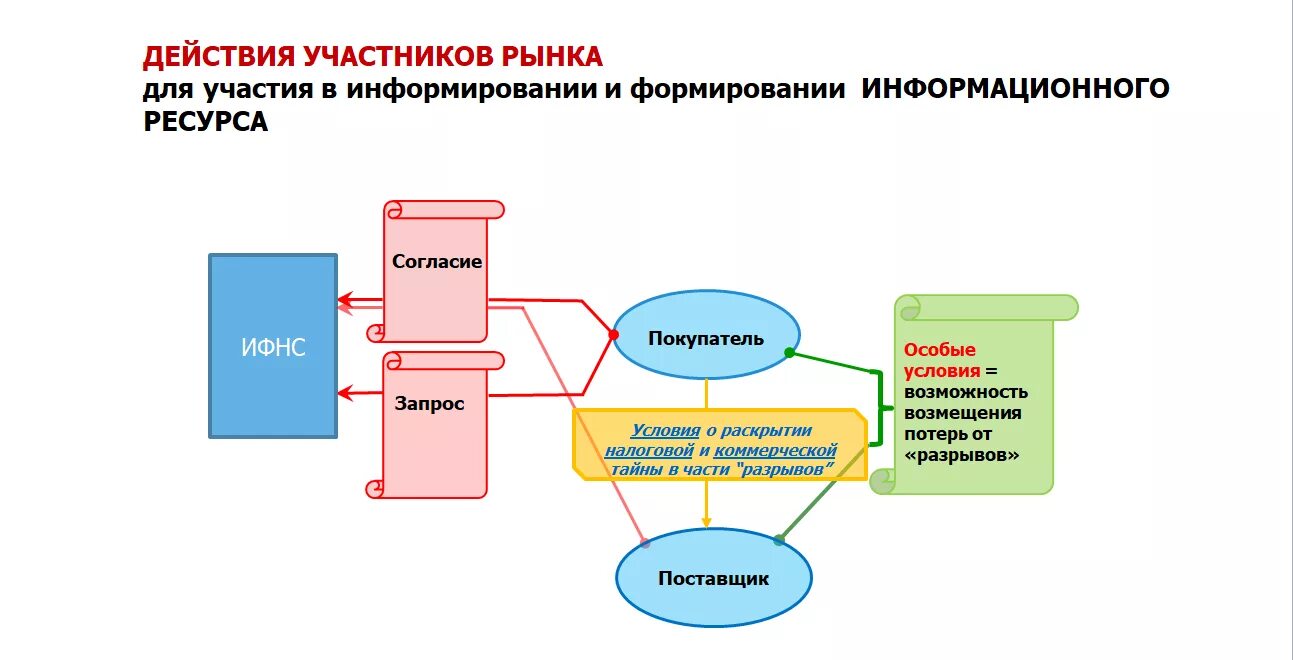 Аск ндс 3. Автоматизированная система контроля НДС. Система контроль НДС. Схема разрыва НДС. Дерево связей НДС.