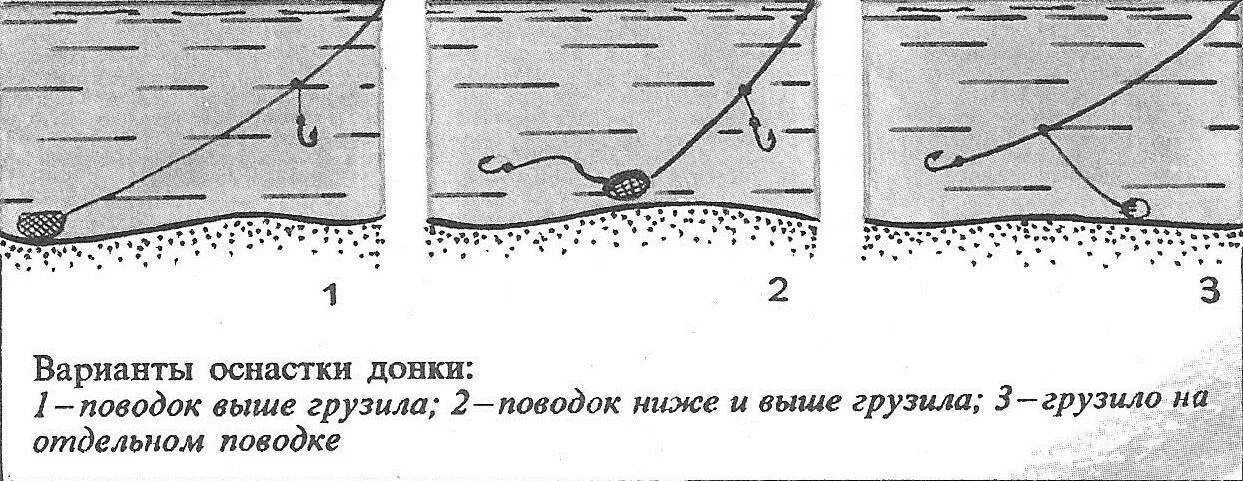 Ловля на концы. Донка со скользящим грузилом схема. Сазан ловля с лодки на донку. Варианты монтажа донной оснастки. Донная снасть на течении с берега.