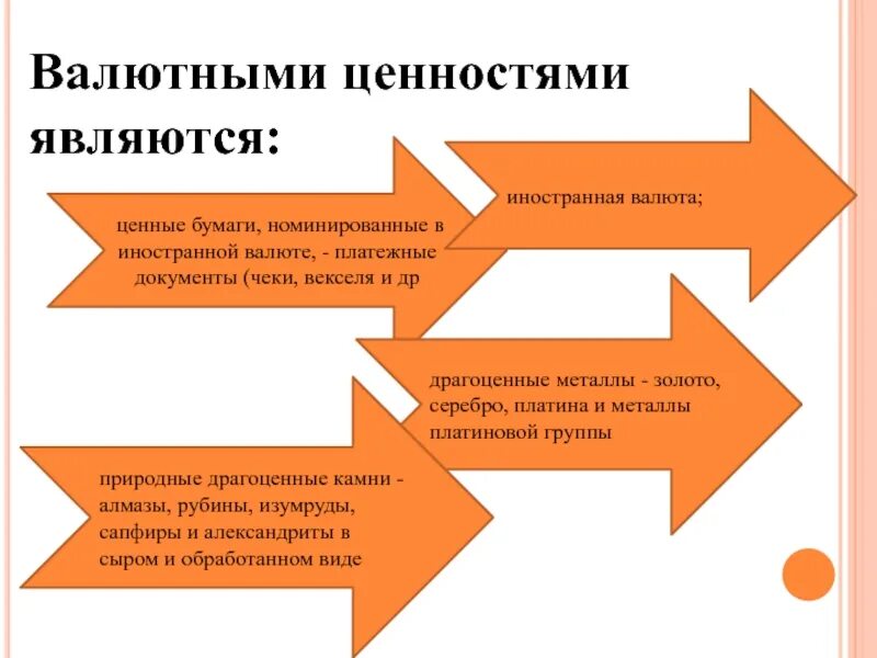 Ценные бумаги в иностранной валюте