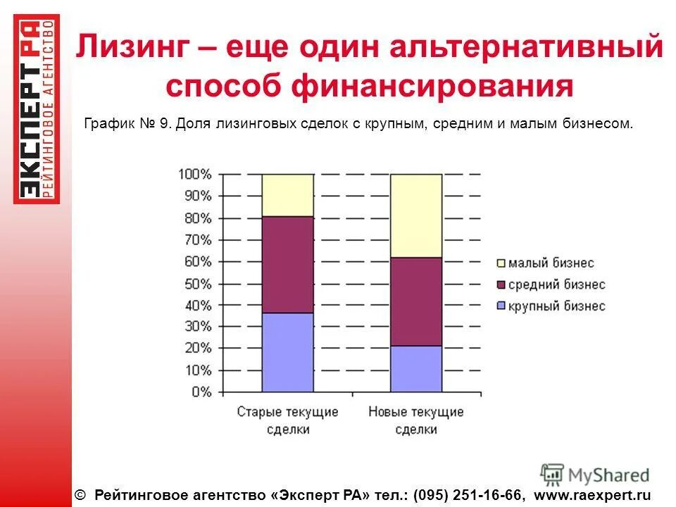 малый и средний бизнес вопросы