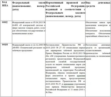 Код нормативного правового акта 4 цифры