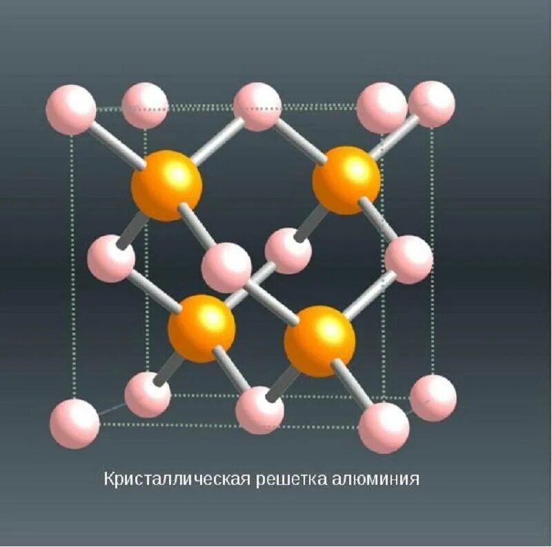 Кристаллическая решетка алюминия кубическая гранецентрированная. Алюминий структура кристаллической решетки. Строение кристаллической решетки алюминия. Строение Кристалл решетки алюминия. Оксид алюминия химический состав