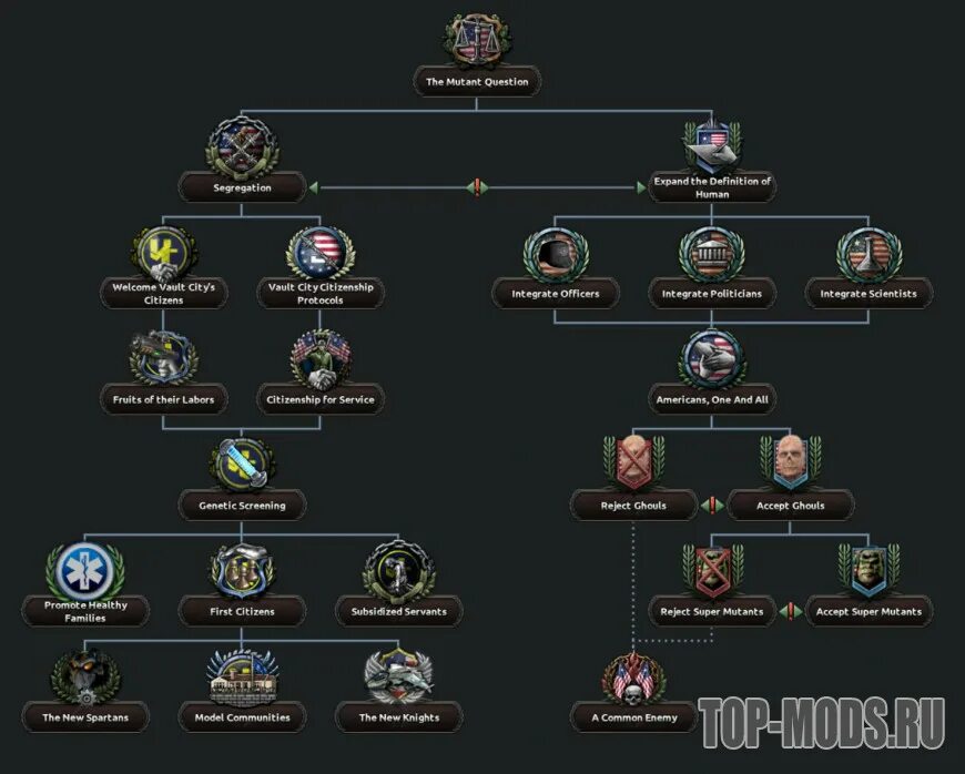 Enclave reborn hoi. Owb - enclave reborn. мод «enclave reborn redux» для hearts of iron 4 (v1.14.1 - 1.14.5). enclave general hoi4.