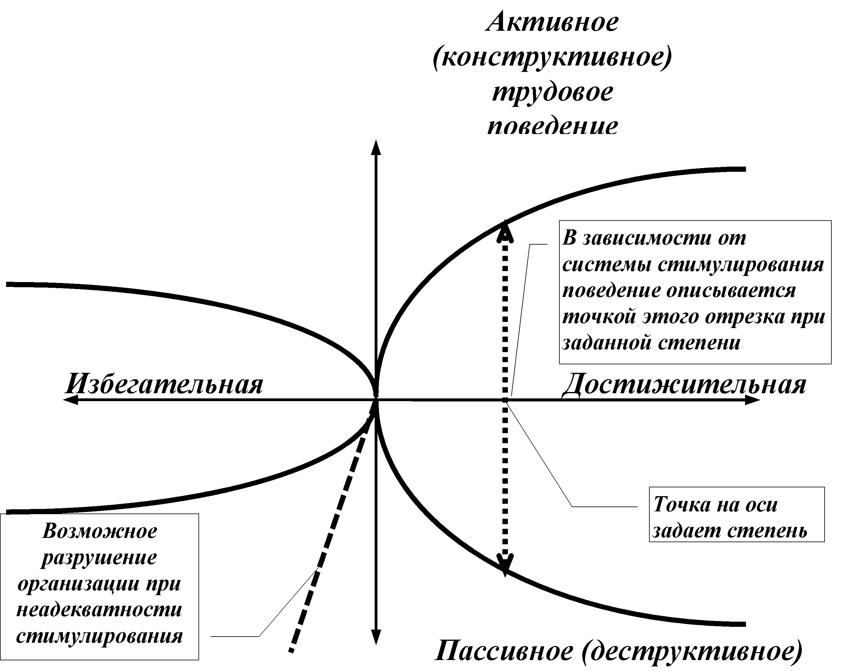 Эффекты стимулирования. Мотивация поведения личности. Типы стимулов поведения. Типы мотивации личности. Мотивы поведения и типы личности.