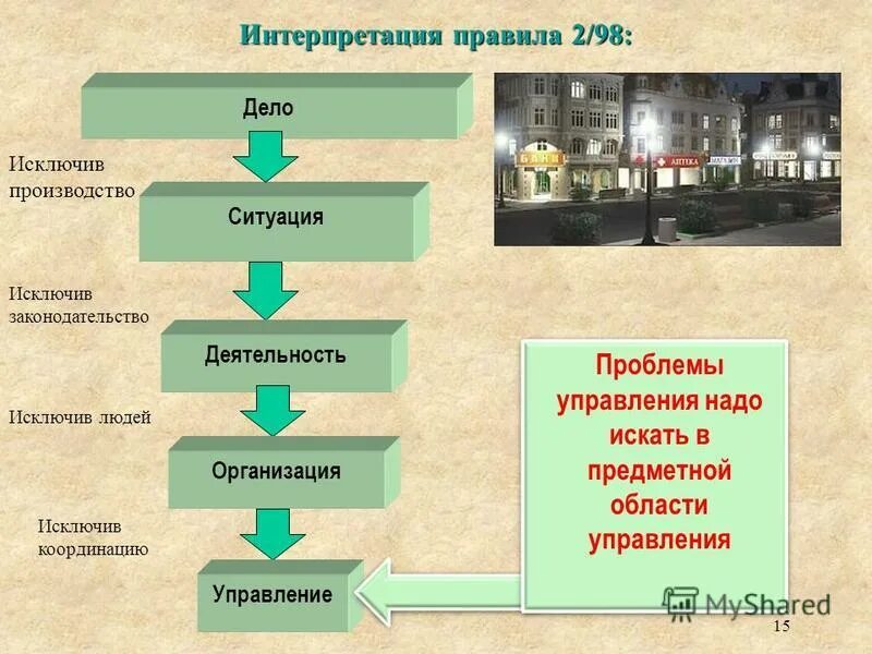 Вхождение в отрасль новых производителей исключается