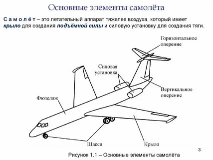 Фюзеляж самолета что это