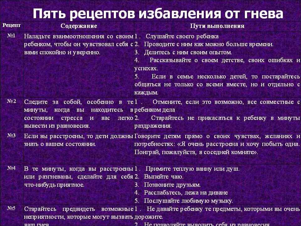 Как избавиться от злобы. Памятки «пять рецептов избавления от гнева»;. способы избавления от злости. как избавиться от гнева. шесть рецептов избавления от гнева.