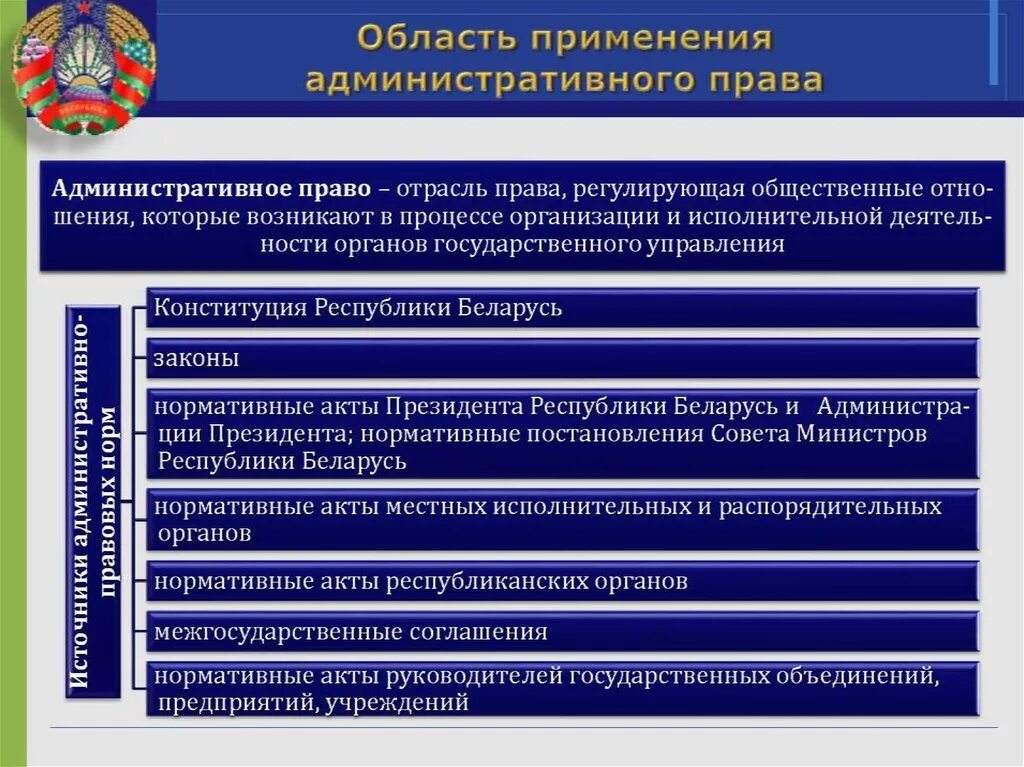 Административное законодательство россии