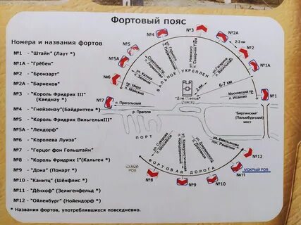 Карта фортов