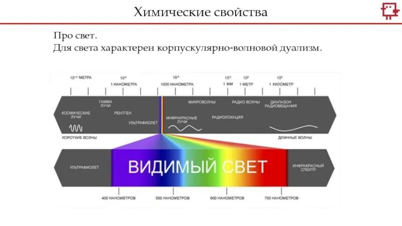 Видимое спектр. Спектр видимого света. Видимый свет. Свет видимое излучение.