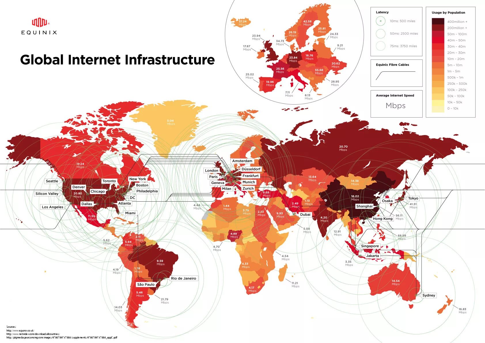 Internet is a global